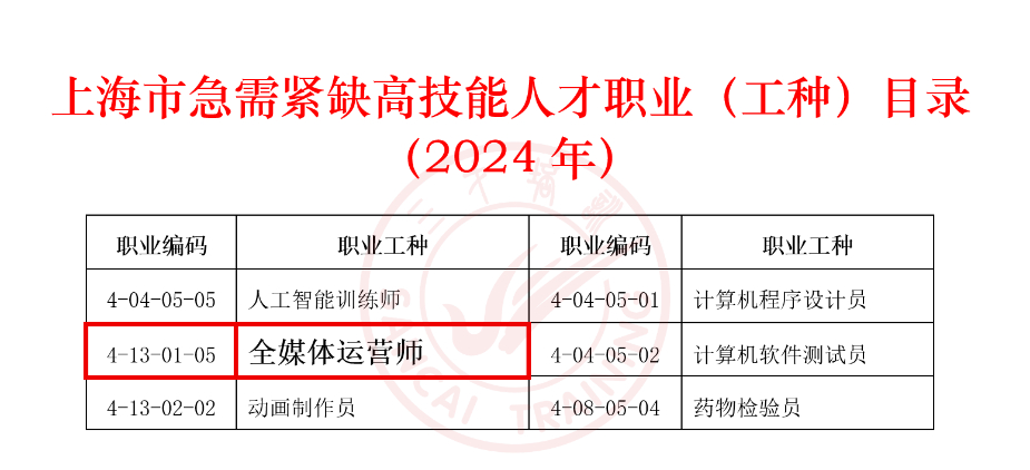 急需紧缺高技能人才职业工种目录 全媒体运营师.png